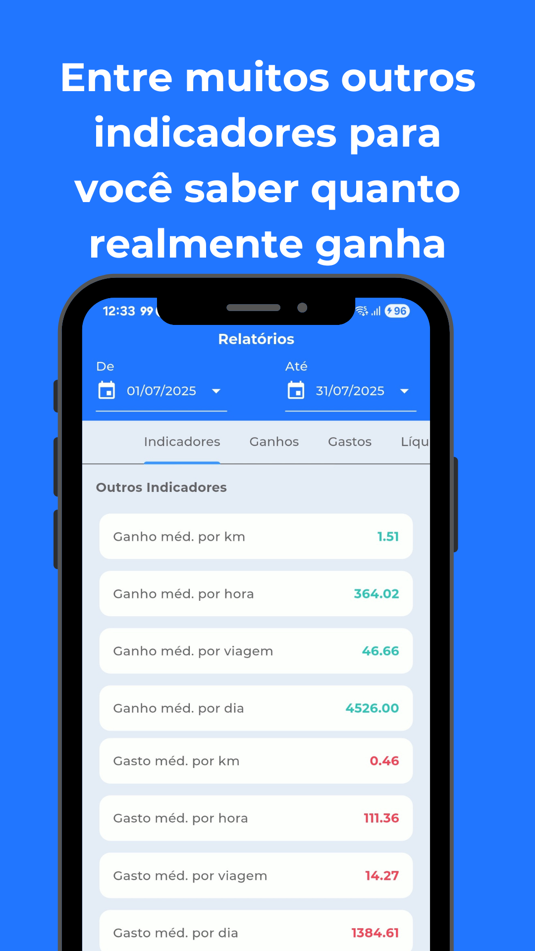 Tela de relatórios do DRIVH com indicadores de ganhos e gastos